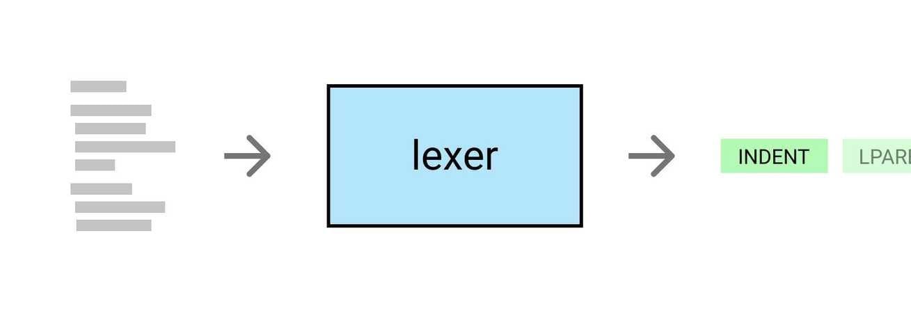 How to Write a Lexer in Go