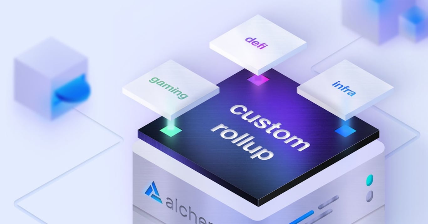 The Complete Developer Platform. For Your Rollup.