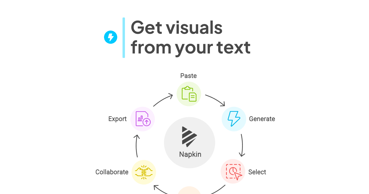 Napkin AI - The visual AI for business storytelling