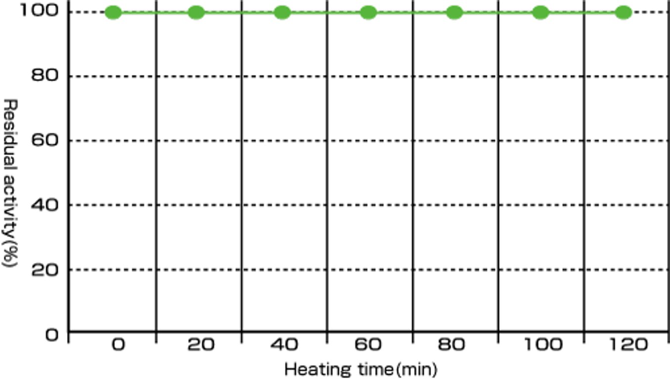 Our Technology | Takex Labo.Co.,Ltd | Takex Labo.Co.,Ltd