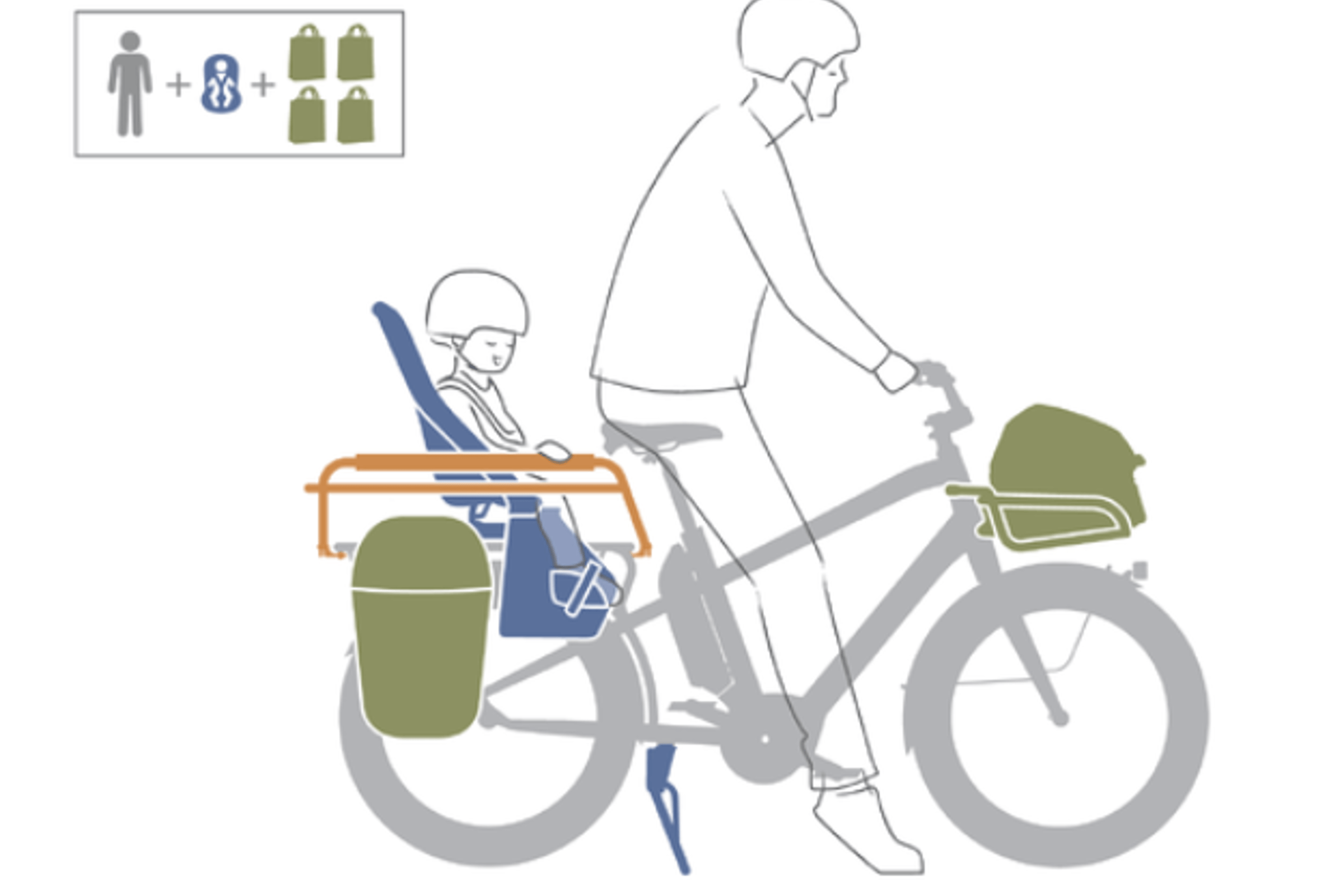 Grå Benno Boost Family A med barnesete og bagasjekurv.