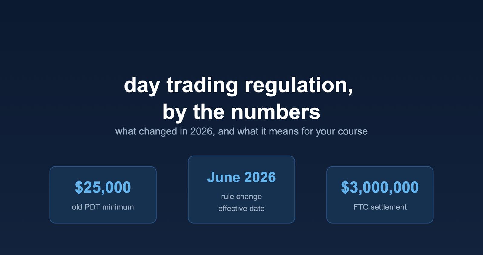 Day Trading
