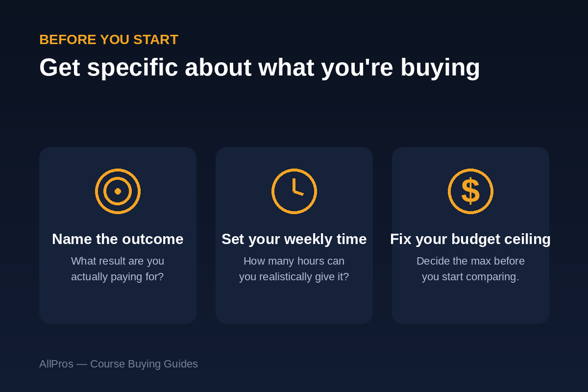 Before You Start: Get Specific About What You're Buying