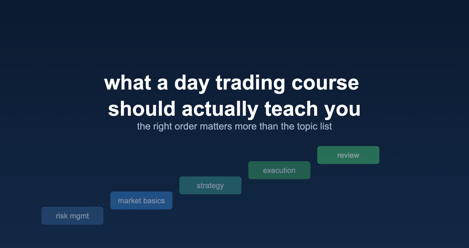 What a Day Trading Course Should Actually Teach You