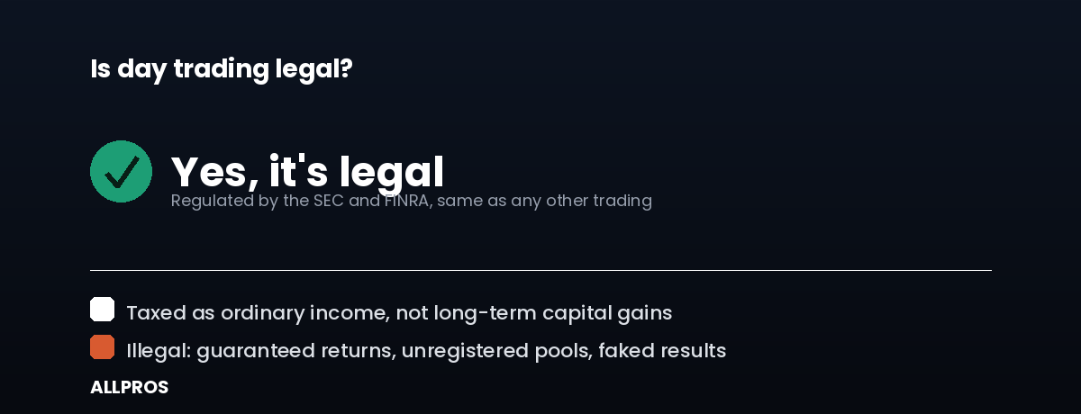 Is Day Trading Legal? And How Is It Taxed?