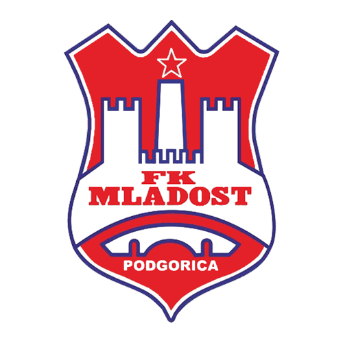 Mladost Pogorica