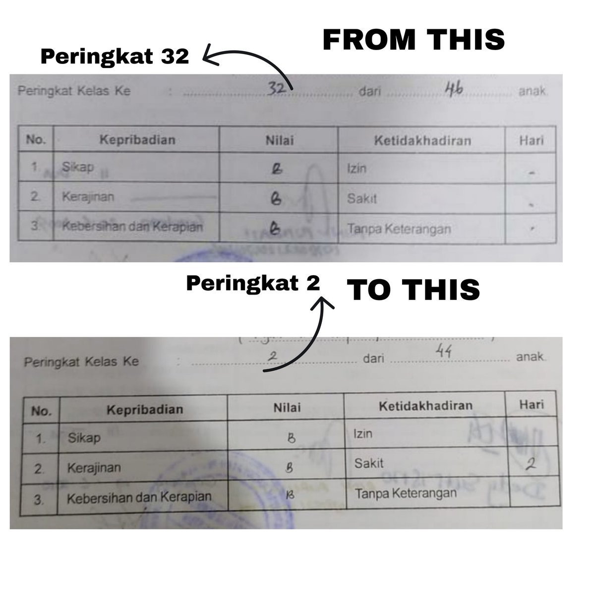 Image for CATATAN TELAH DIAKSES 1JUTA+ KALI 