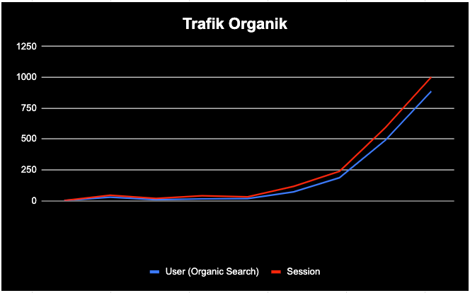 image for KEMBANGKAN BISNIS SEKARANG! button
