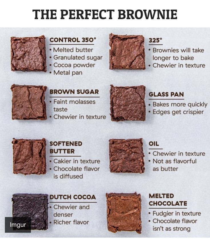 Image for Brownies Tips 