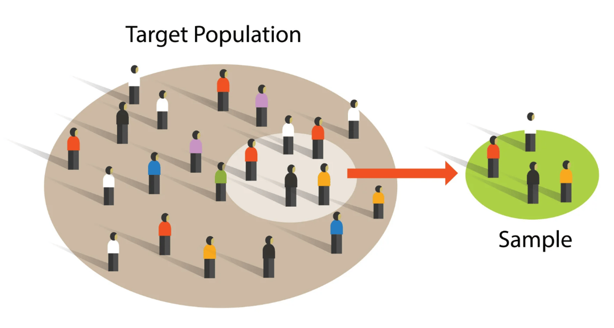 image for Sampling button