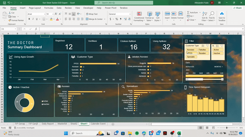 Image for Mau Bikin / Belajar Dashboard Seperti Dibawah ? WA aja !