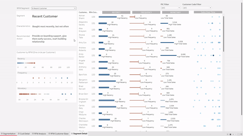 Image for Mau Bikin / Belajar Dashboard Seperti Dibawah ? WA aja !