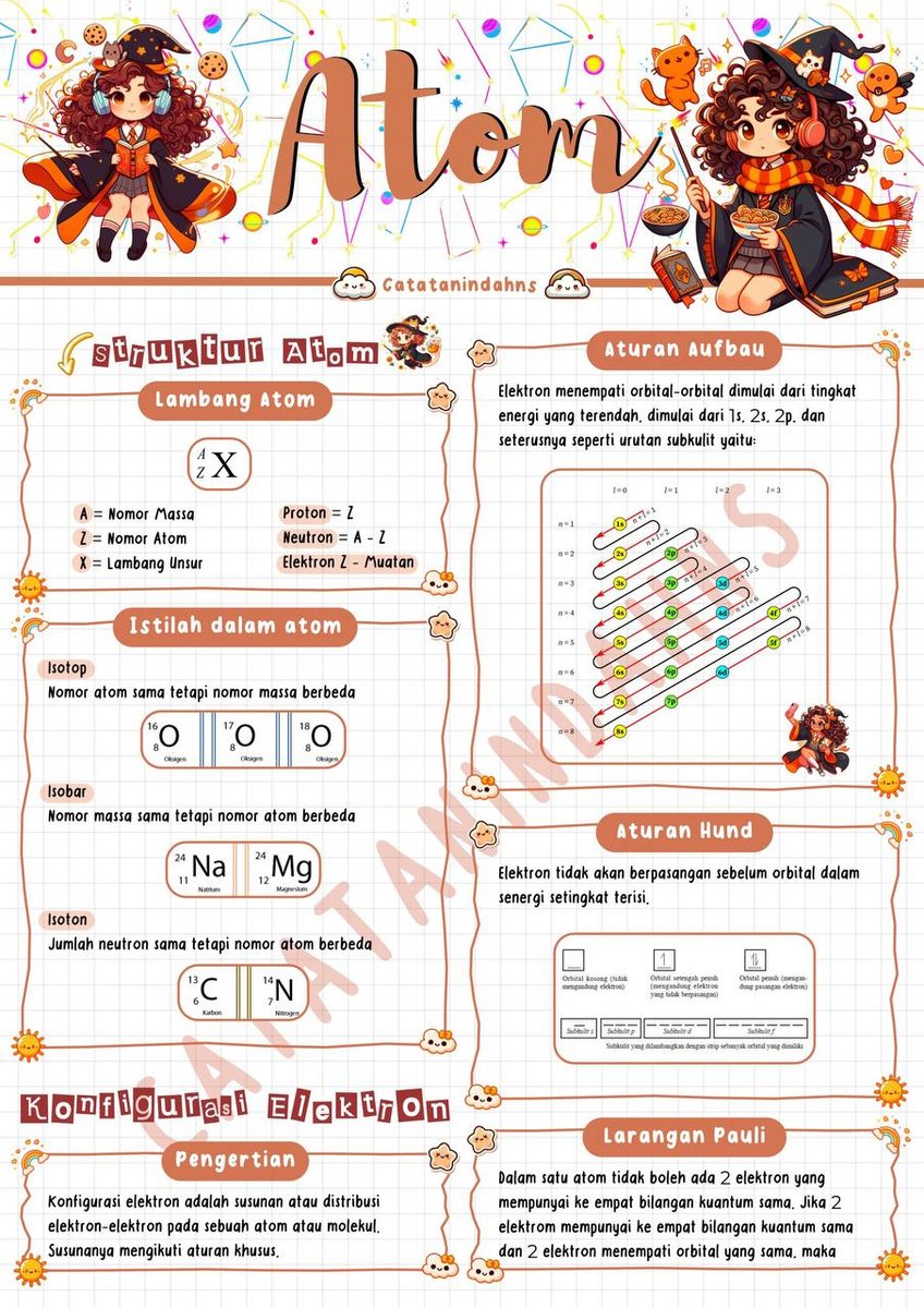 Image for CATATAN INDAH (GESER GAMBAR)