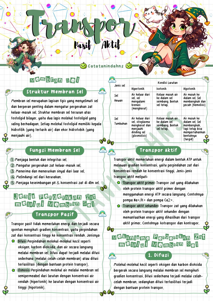 Image for CATATAN INDAH (GESER GAMBAR)