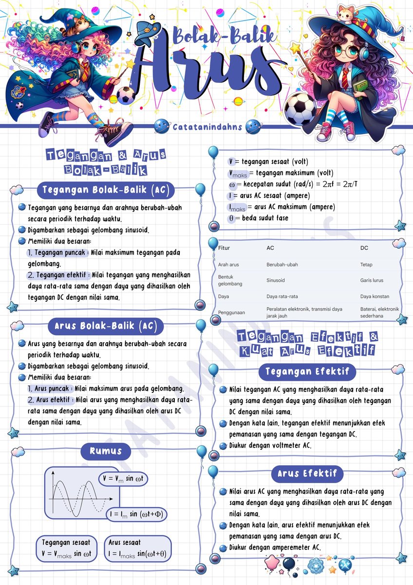Image 0 for CATATAN KELAS 12 IPA