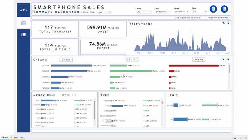 Image for Mau Bikin / Belajar Dashboard Seperti Dibawah ? WA aja !