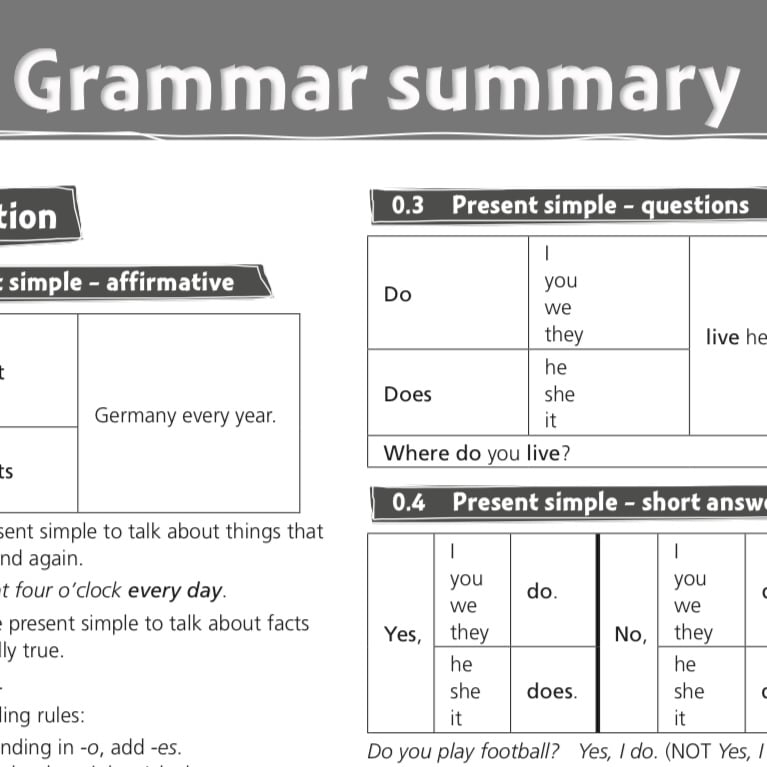 image for [FREE] Grammar Summary (Rangkuman Singkat) button