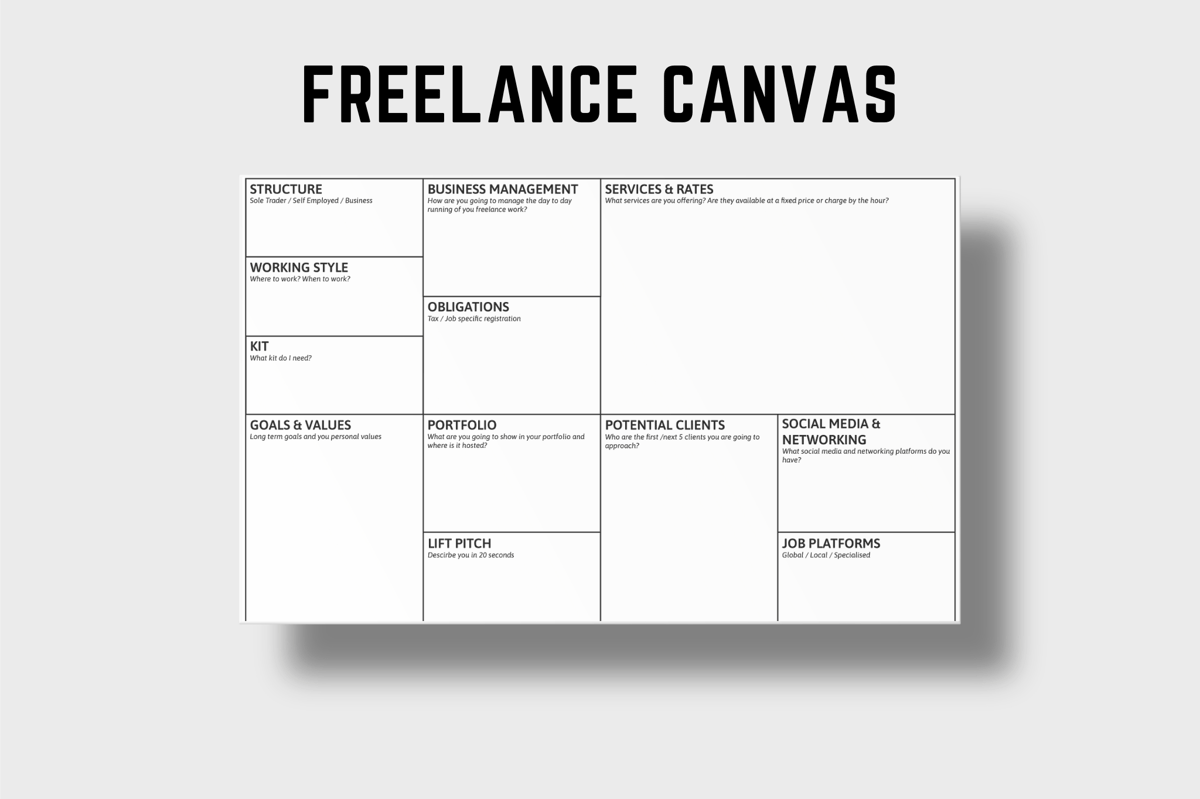 image for [FREE] Template Freelance Canvas button