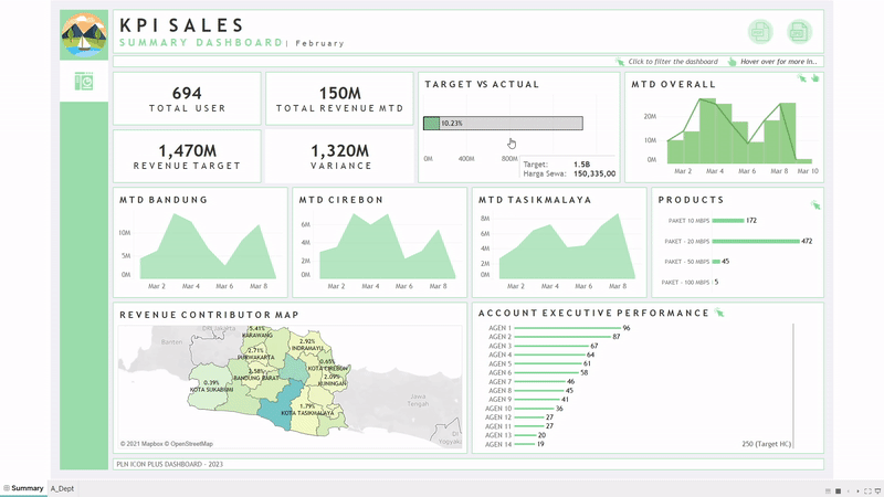 Image for Mau Bikin / Belajar Dashboard Seperti Dibawah ? WA aja !