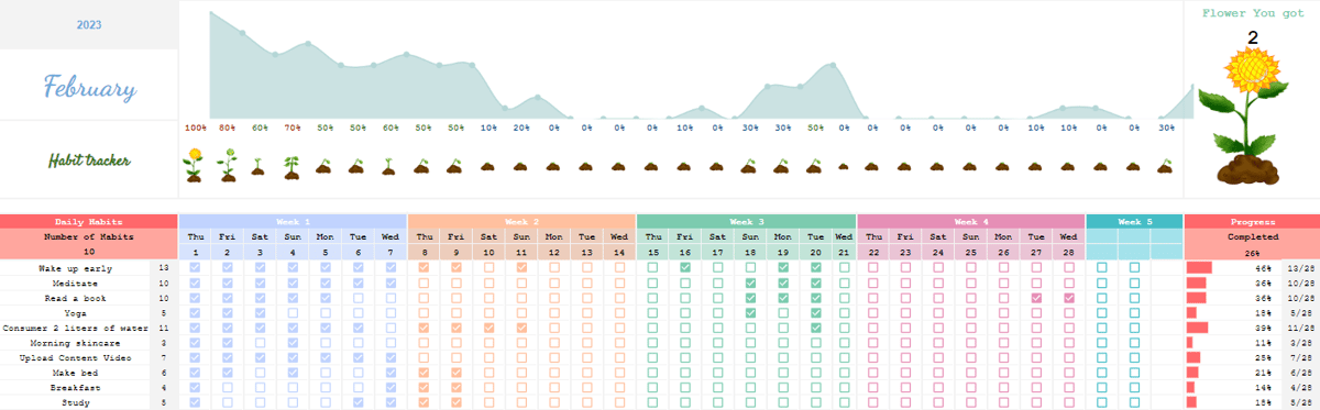 Image 0 for Yang akan kamu dapatkan 