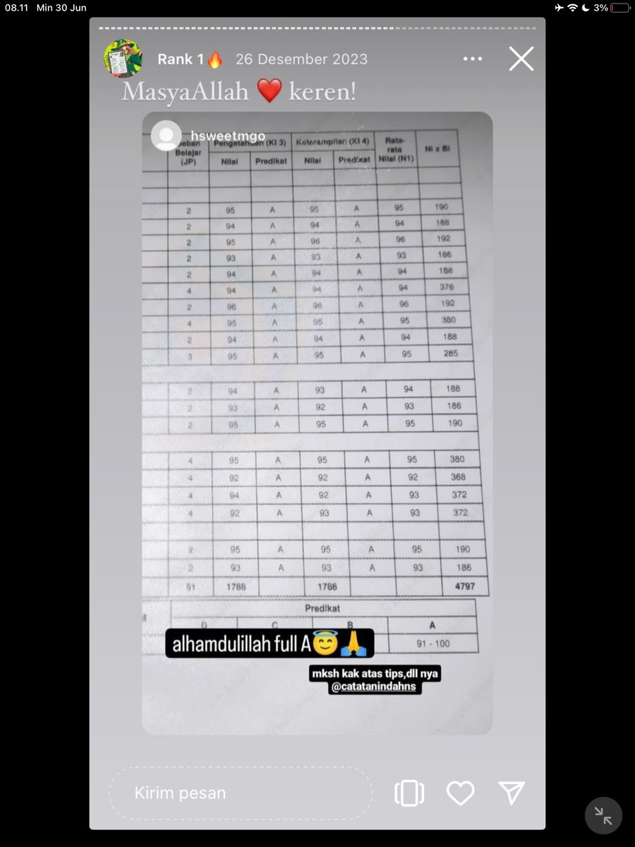 Image for FOTO KORBAN KECANDUAN BELAJAR PAKE "CATATAN INDAH" (GESER GAMBAR/CEK HIGHLIGHT IG CATATANINDAHNS BAGIAN "RANK 1"