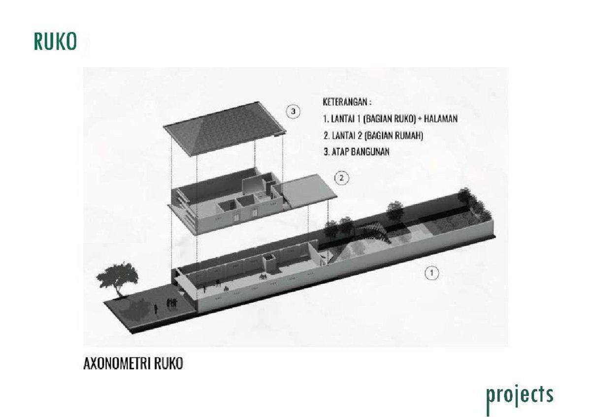 image for Design Projects button