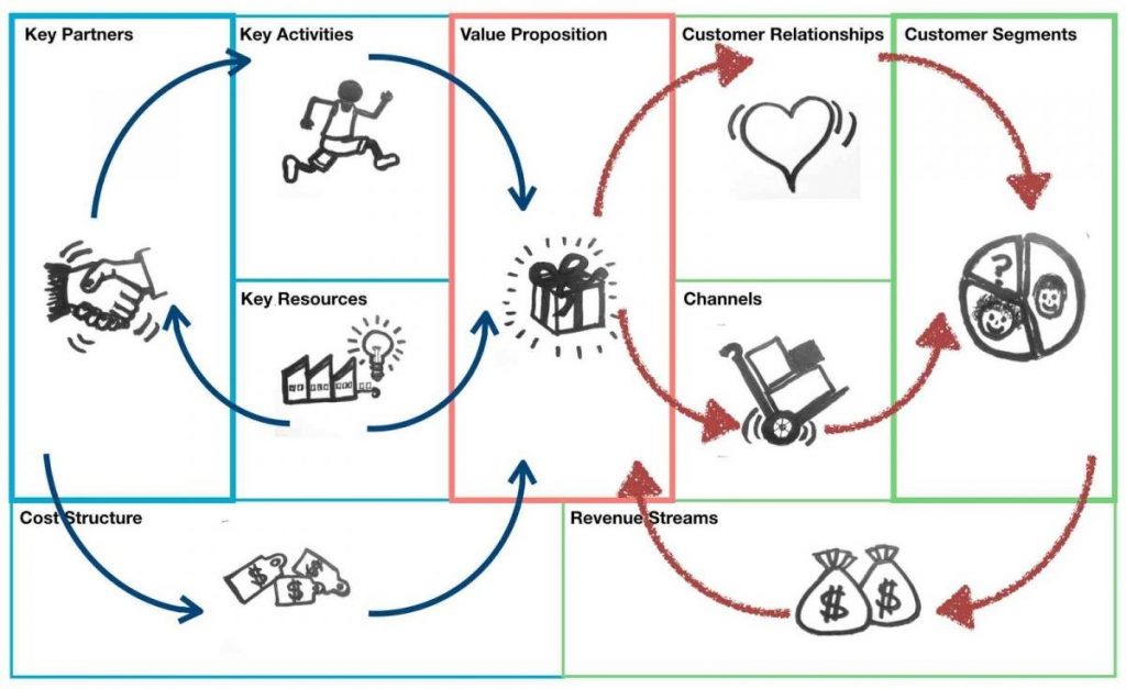image for Business Model Canvas button