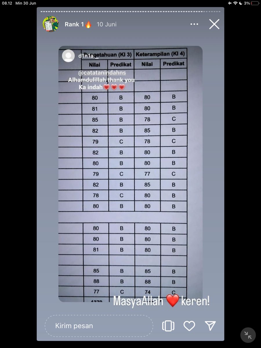 Image for FOTO KORBAN KECANDUAN BELAJAR PAKE "CATATAN INDAH" (GESER GAMBAR/CEK HIGHLIGHT IG CATATANINDAHNS BAGIAN "RANK 1"