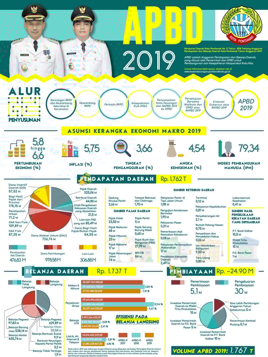 Image for My Graphic Design Project