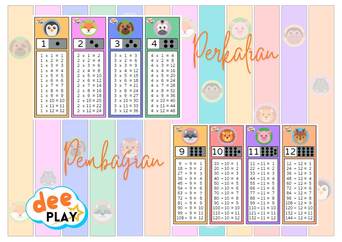 image for Printable Angka 1-12 [Kali-Bagi] button