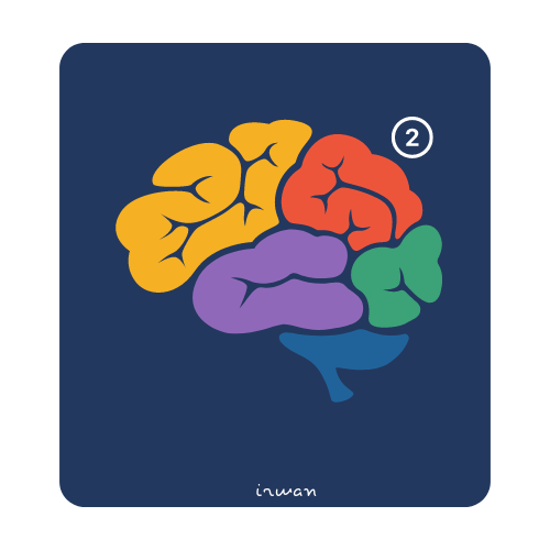 image for Second Brain button