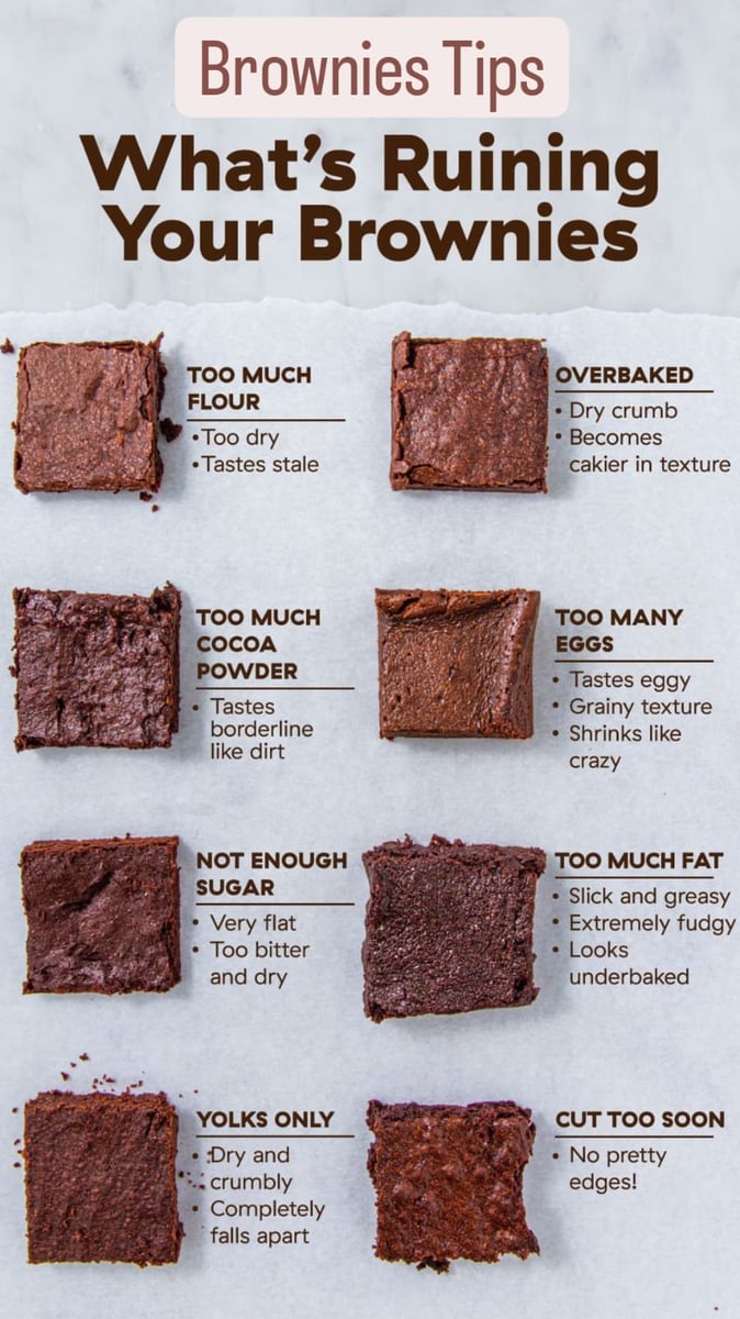 Image for Brownies Tips 