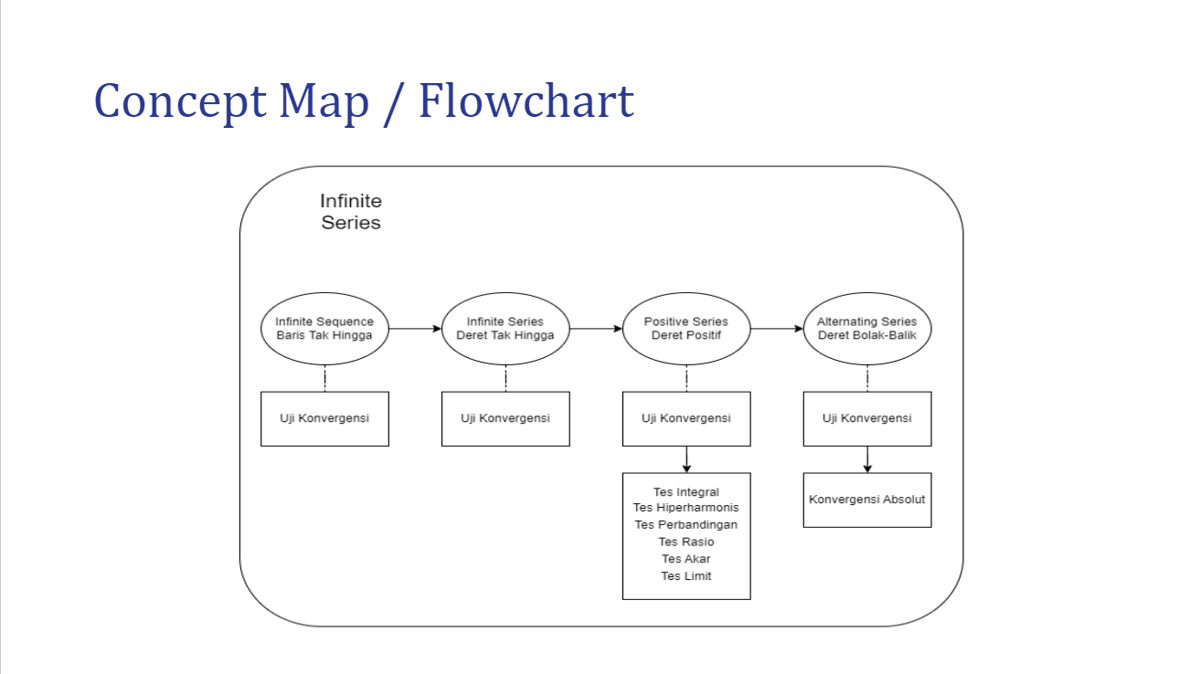Image 2 for Gambaran Isi Produk