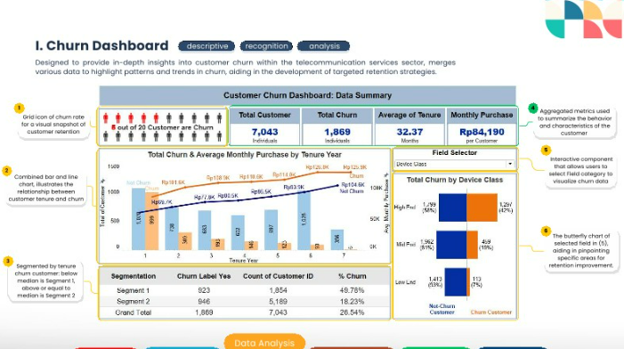 image for Telco Customer Retention Dynamics Dashboard  button