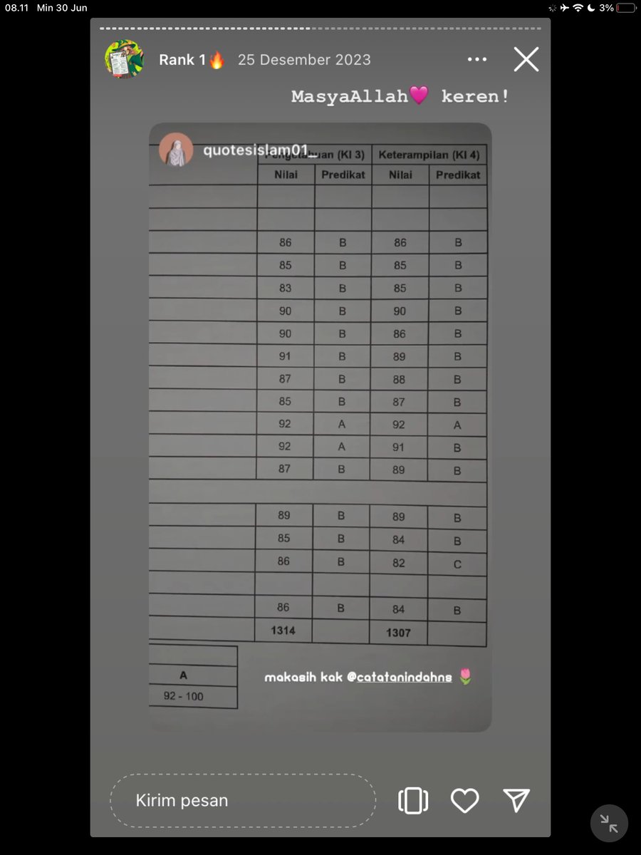 Image for FOTO KORBAN KECANDUAN BELAJAR PAKE "CATATAN INDAH" (GESER GAMBAR/CEK HIGHLIGHT IG CATATANINDAHNS BAGIAN "RANK 1"
