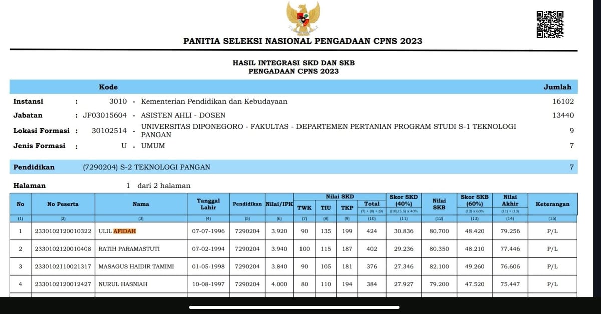 BUKTI AKU LOLOS CPNS 2023 HEHE