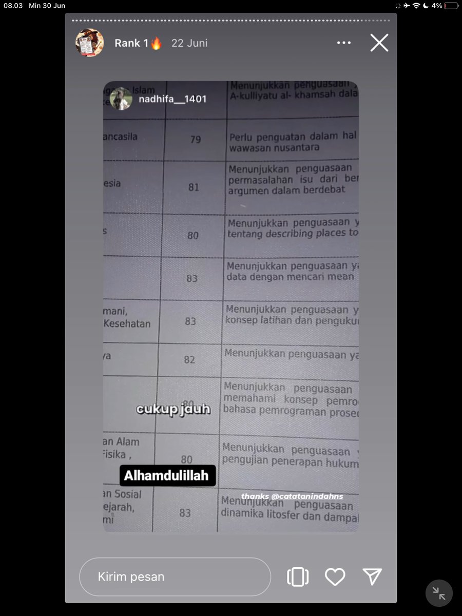 Image for FOTO KORBAN KECANDUAN BELAJAR PAKE "CATATAN INDAH" (GESER GAMBAR/CEK HIGHLIGHT IG CATATANINDAHNS BAGIAN "RANK 1"