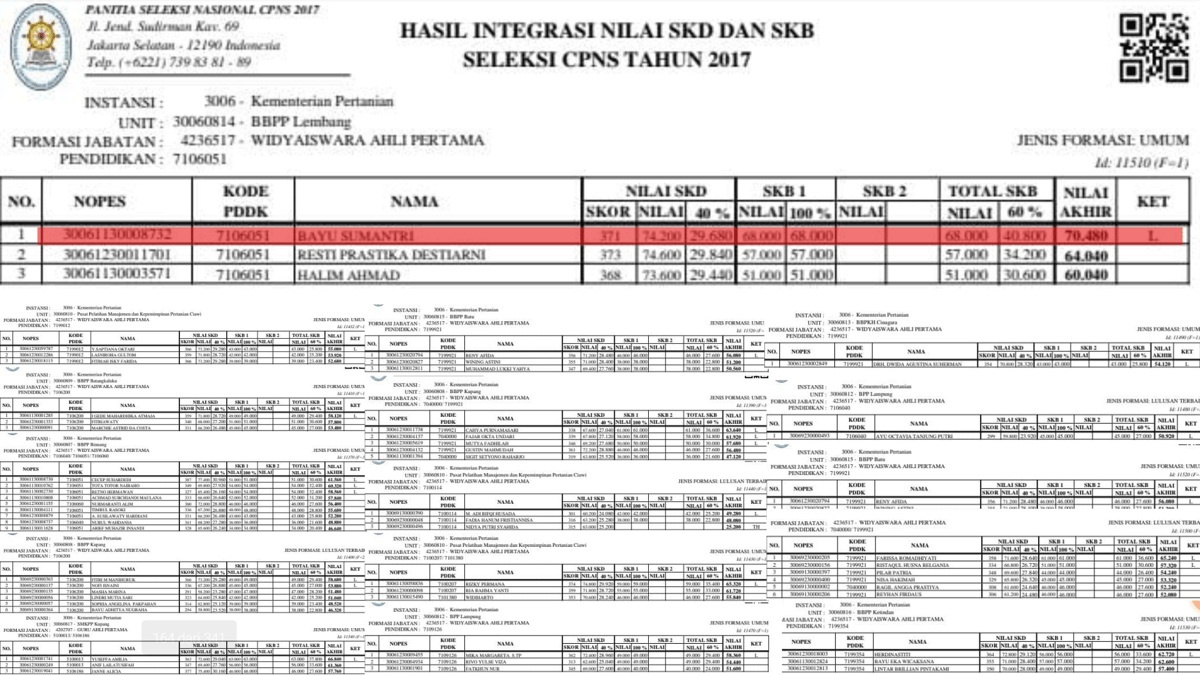 image for Bukti Menpan RB untuk Nilai Integrasi CPNS di Kementan se-Indonesia 2017 (Cari Nama Bayu Sumantri) button