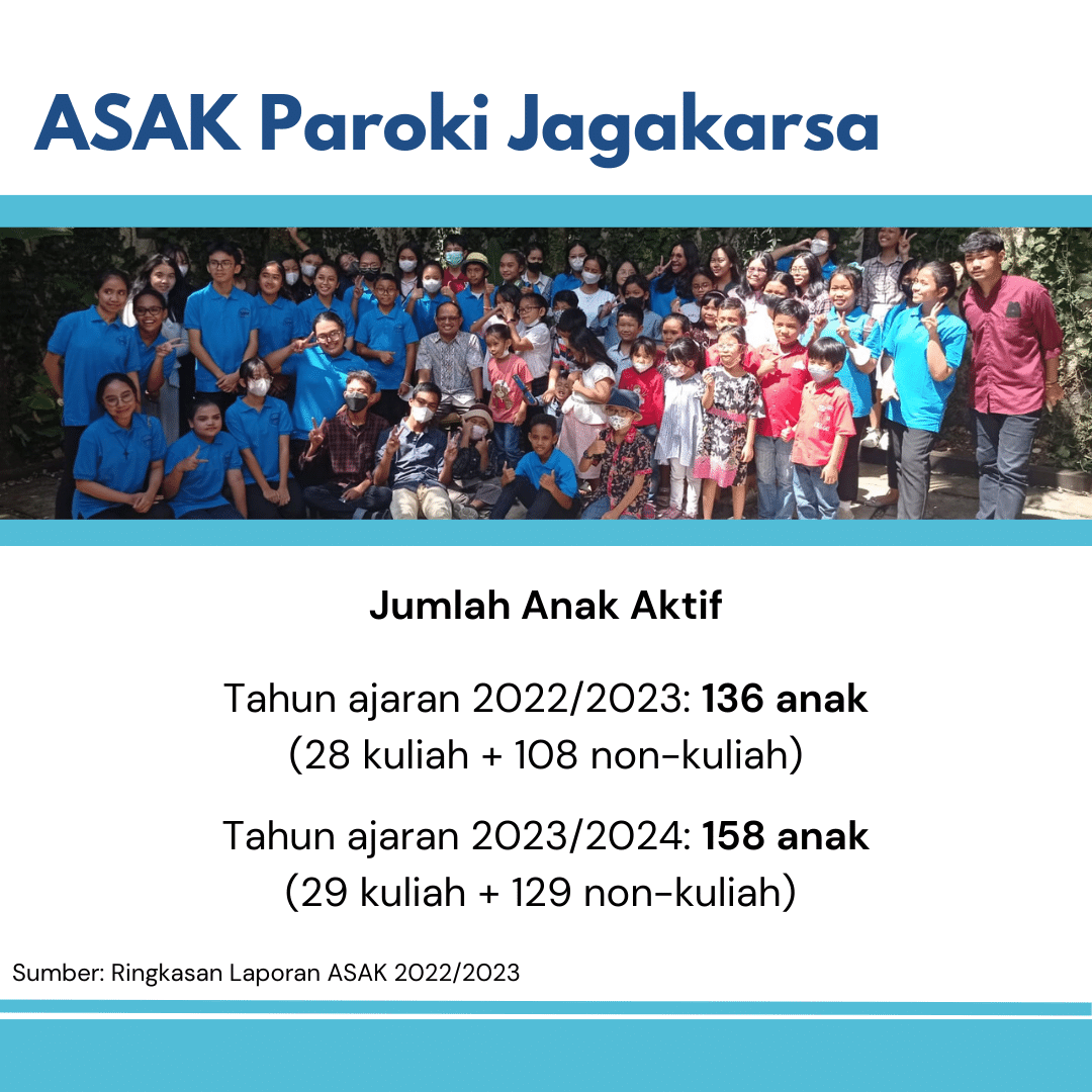 Image 1 for Tentang ASAK