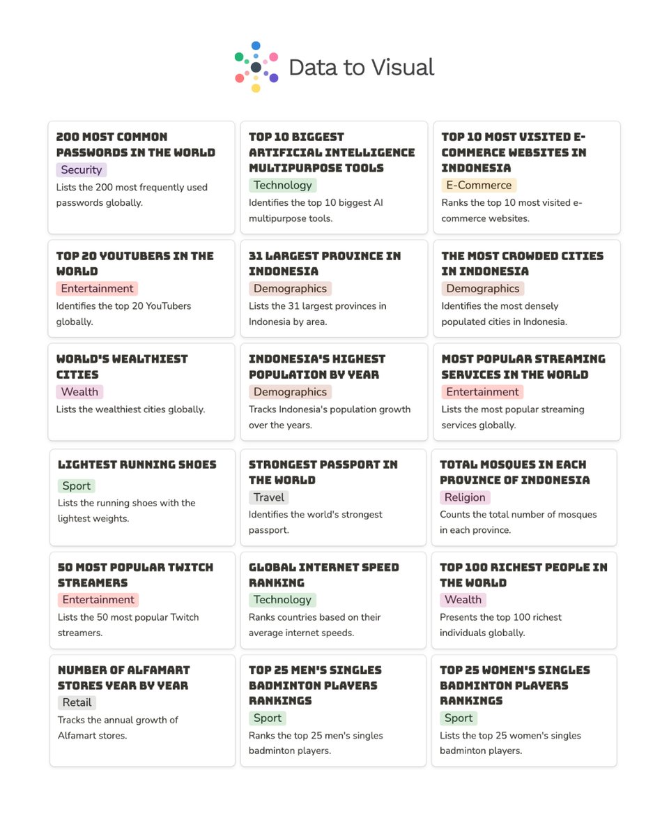 Image 0 for Penampakan Dalem Data-Data-Data!