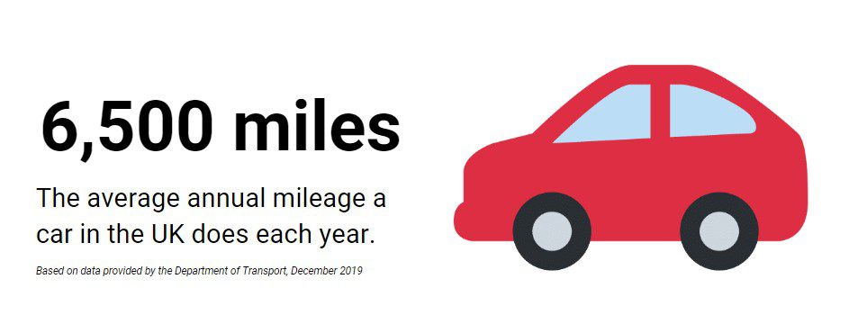 Average Annual Mileage For Car In The Uk