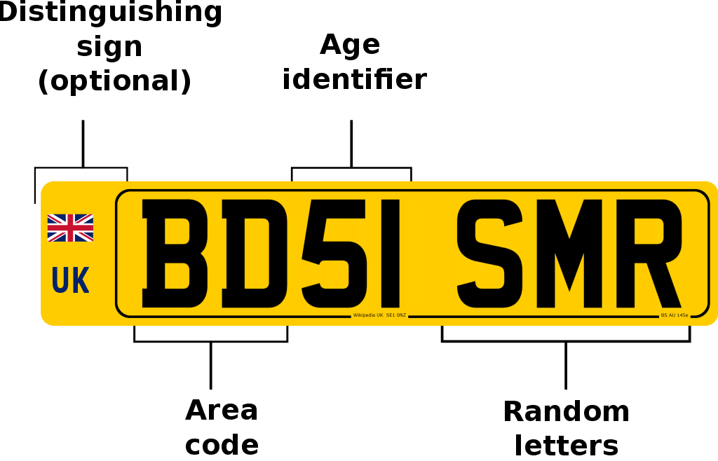 Uk Number Plate Explained