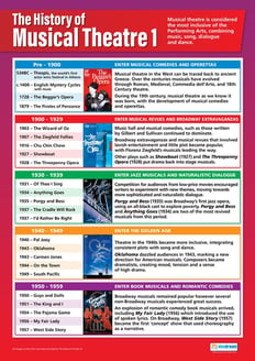 History of Musical Theater 1 Poster
