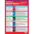 History of Musical Theater 1 Poster