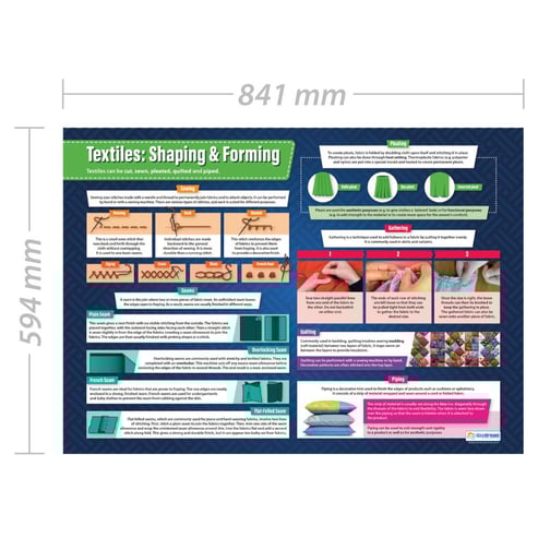 Textiles: Shaping & Forming Poster