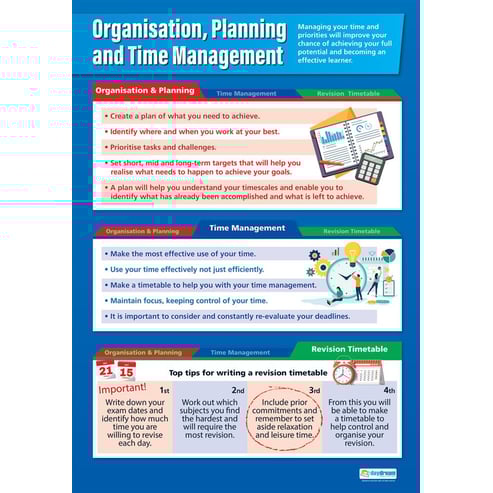 Organisation, Planning and Time Management Poster