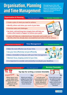 Organization, Planning and Time Management Poster