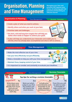 Organisation, Planning and Time Management Poster