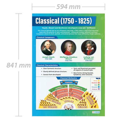 Classical (1750-1825) Poster