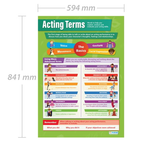 Acting Terms Poster